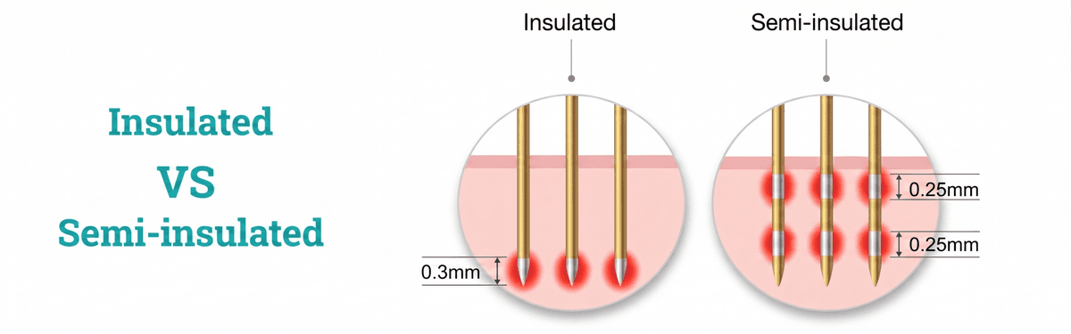 Insulated vs semi-insulated